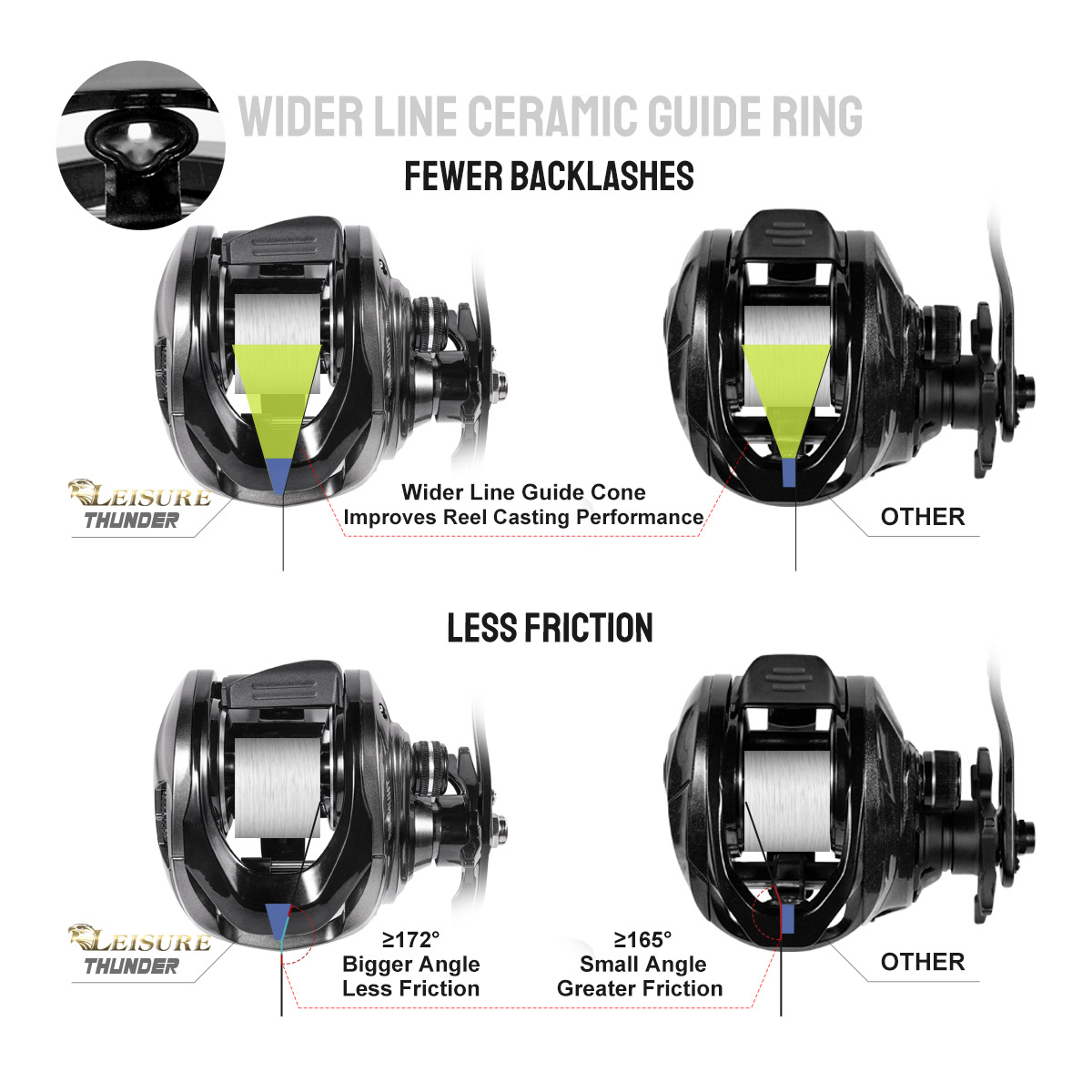 Noeby Baitcasting Reel Sistema - Abu Garcia Reel Max recensione e prezzo