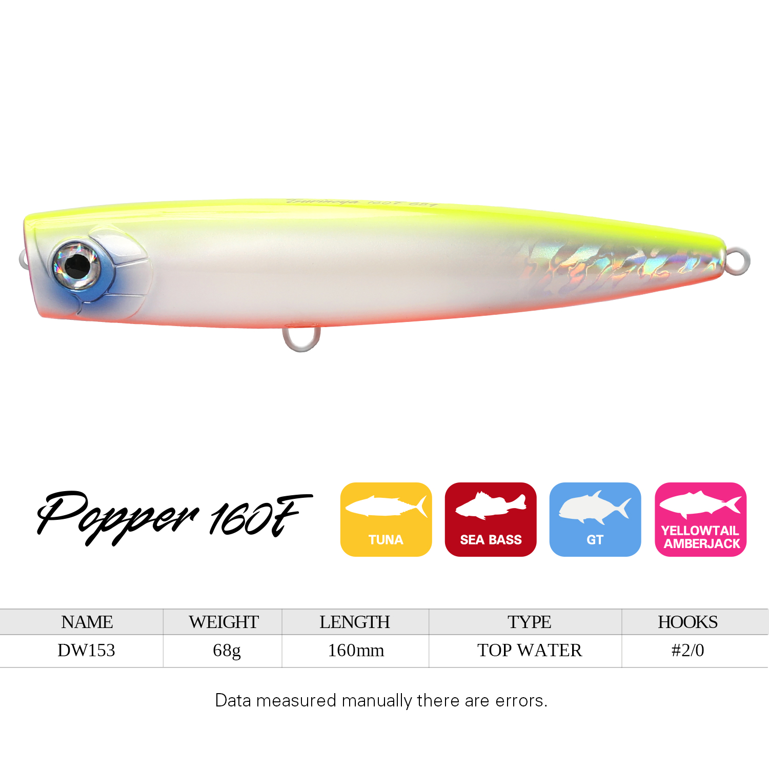 TSURINOYA Topwater Popper Esca - Fishing Lure Buzzbait recensione e prezzo